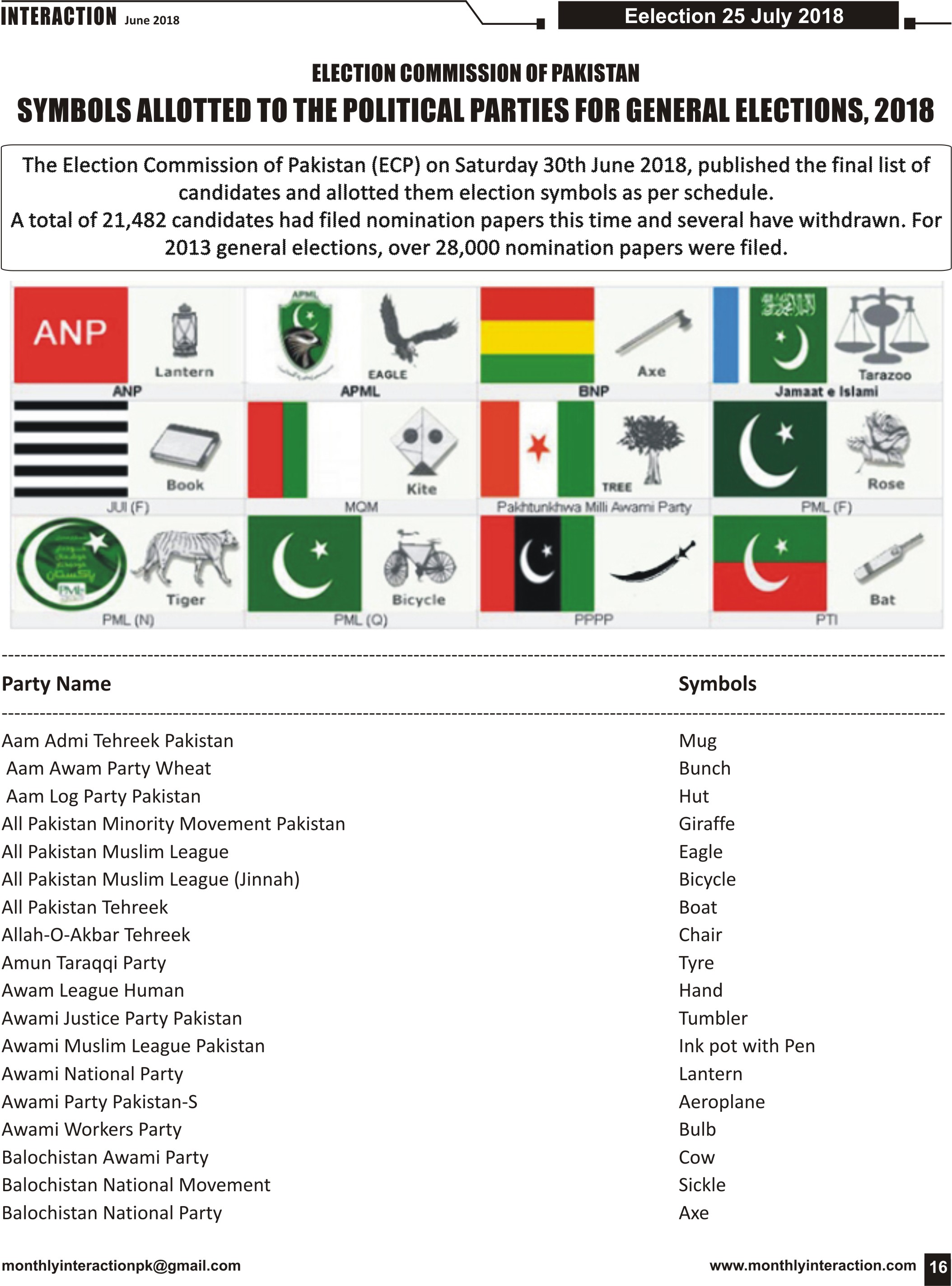 ELECTION COMMISSION OF PAKISTAN SYMBOLS ALLOTTED TO THE POLITICAL