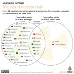 INTERACTIVE-World-Nuclear-Club