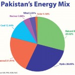 Energy crisis a major contributor too many other calamities2